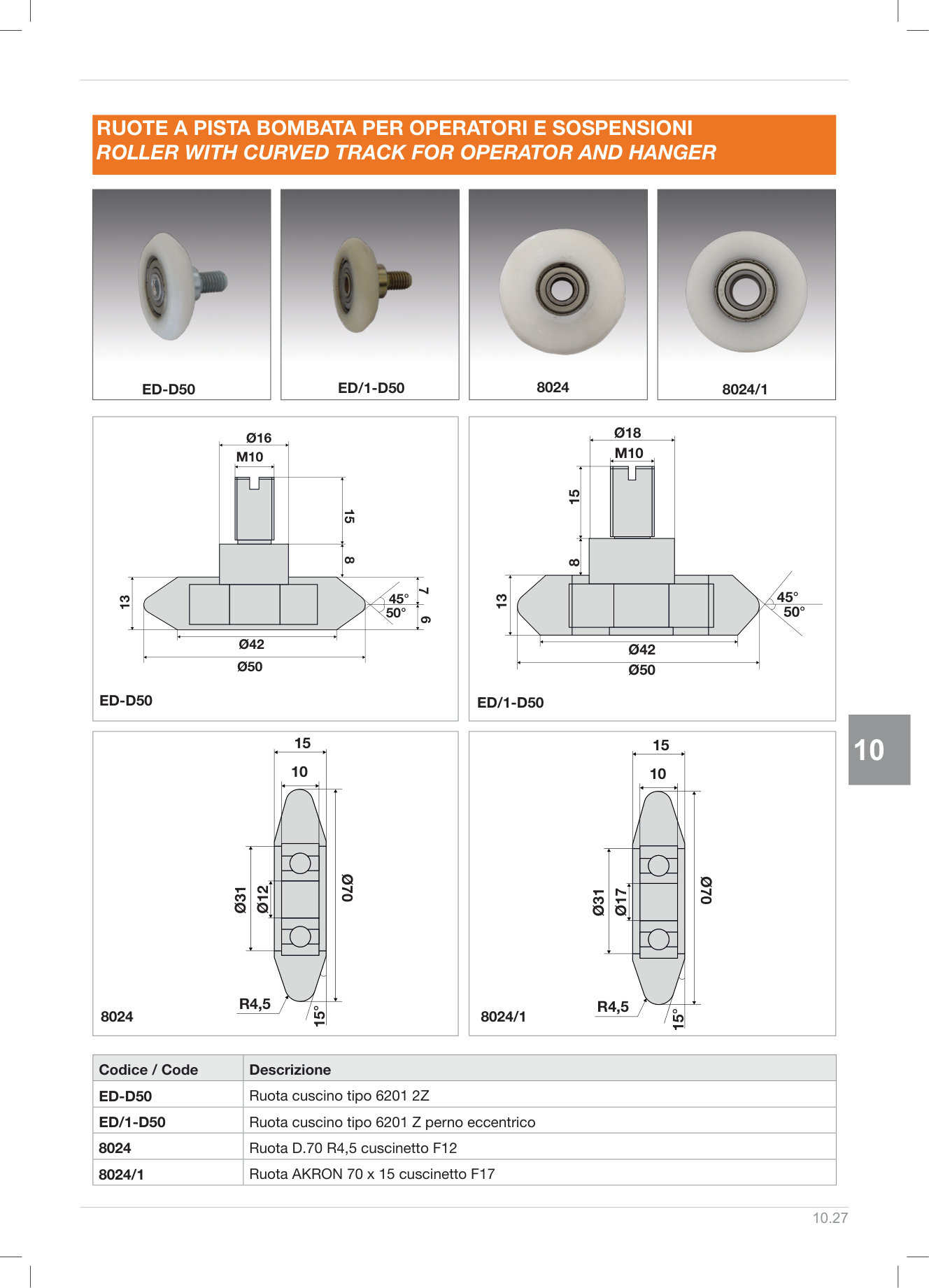 Pagina 292 — DS Ascensori 2025