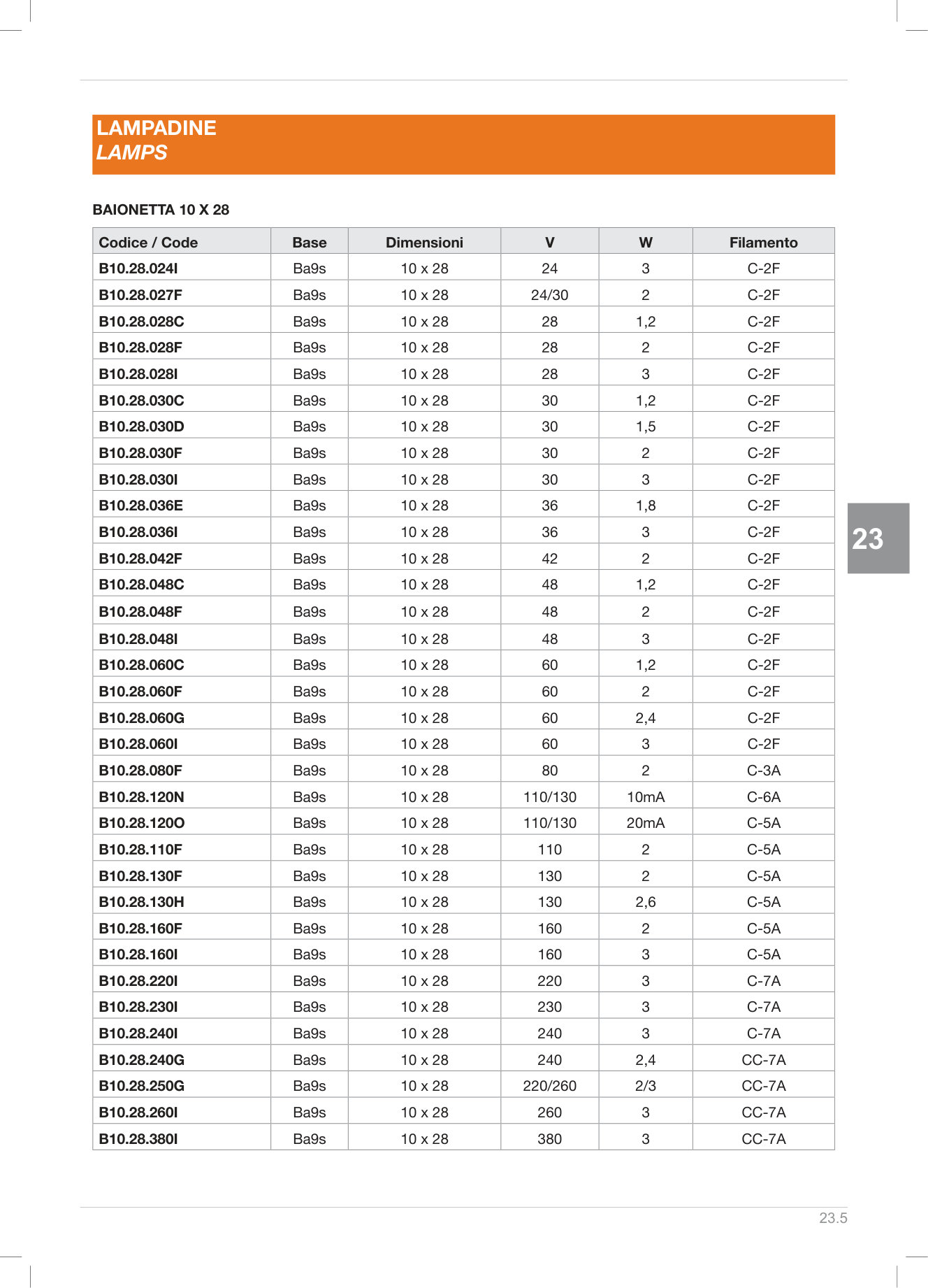 Pagina 476 — DS Ascensori 2025