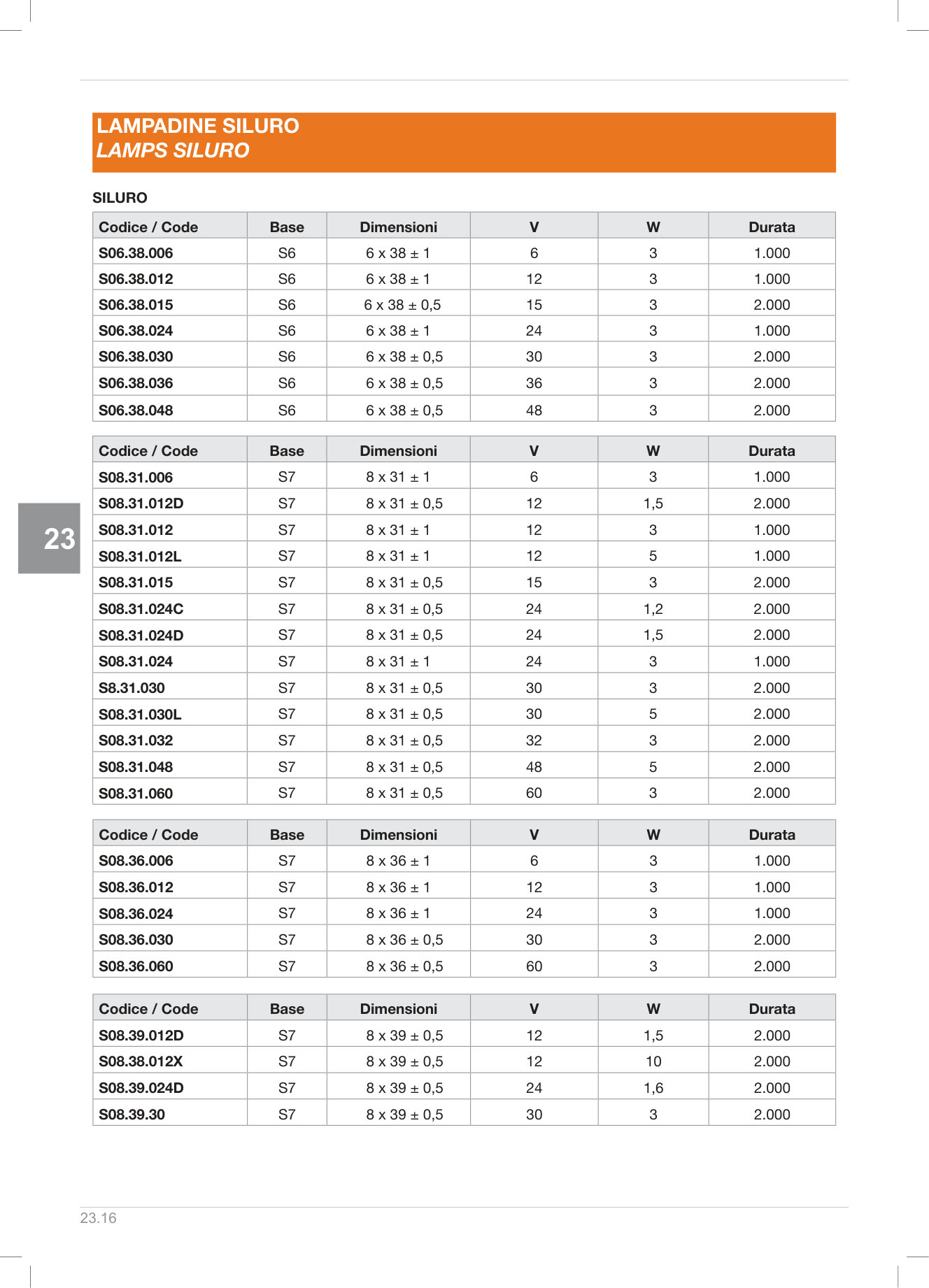 Pagina 487 — DS Ascensori 2025