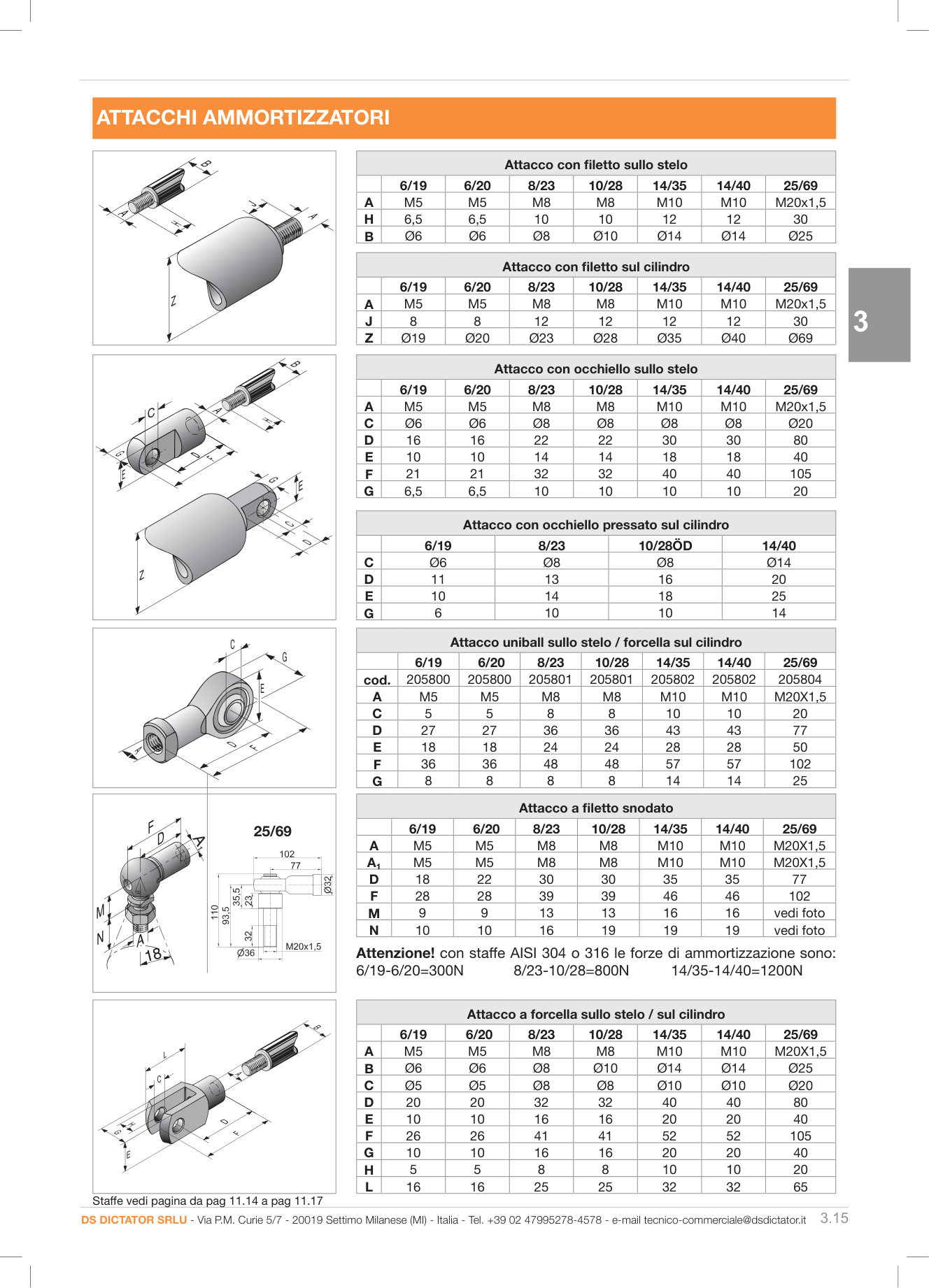 Pagina 136 — DS Industria 2025