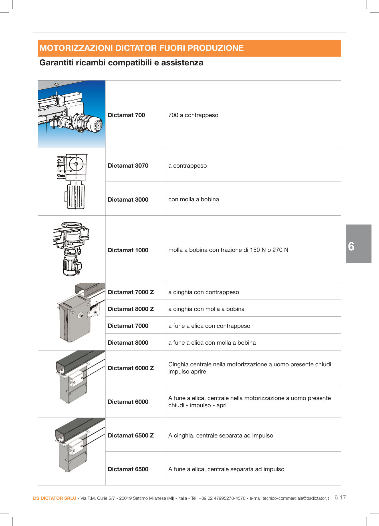 Pagina 204 — DS Industria 2025