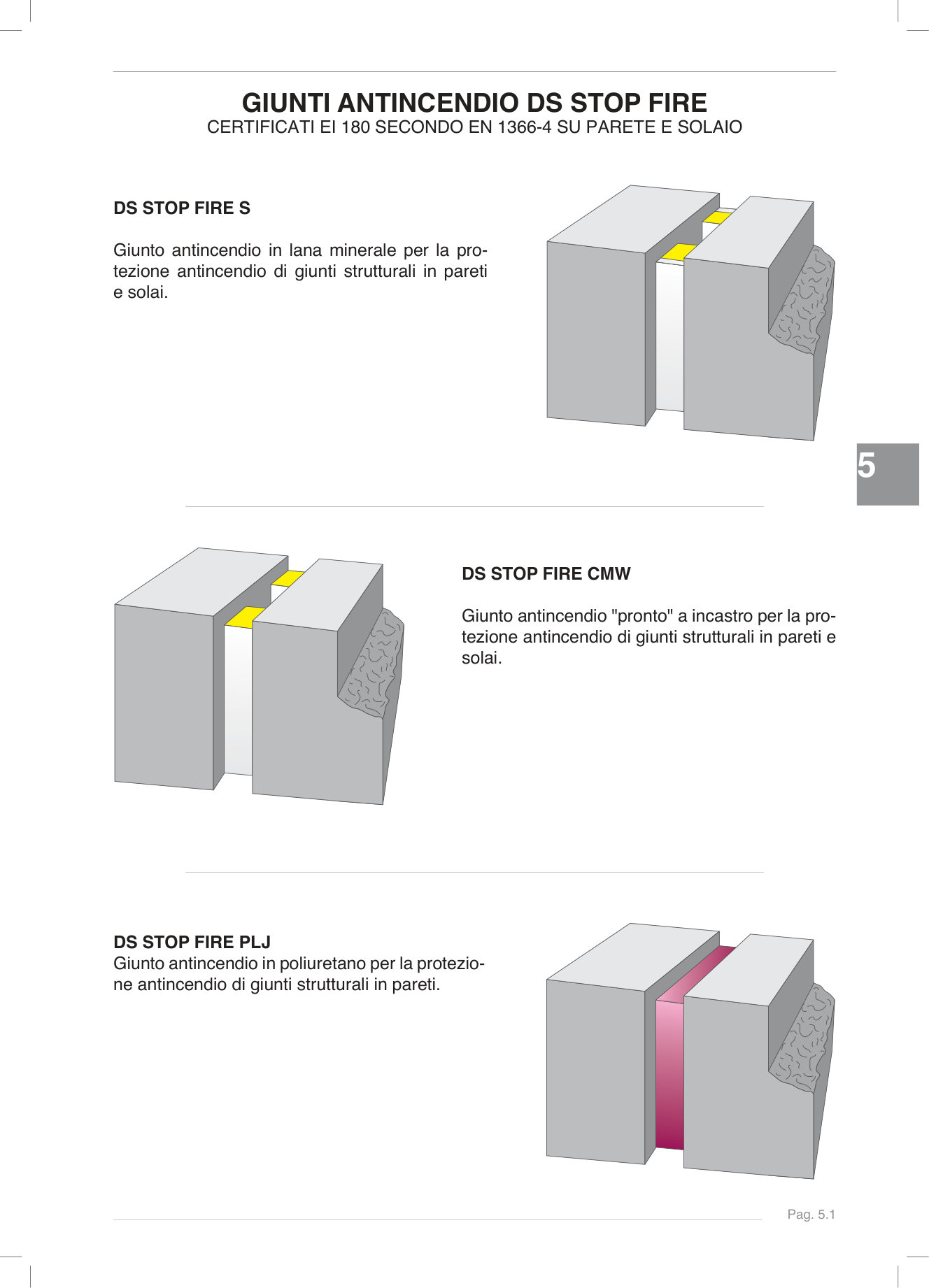 Pagina 88 — DS Stop Fire 2025