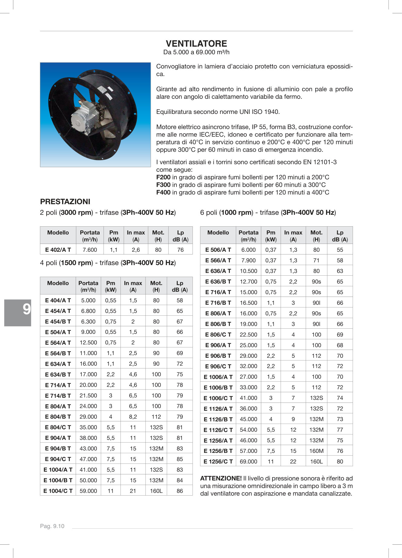 Pagina 133 — DS Stop Fire 2025