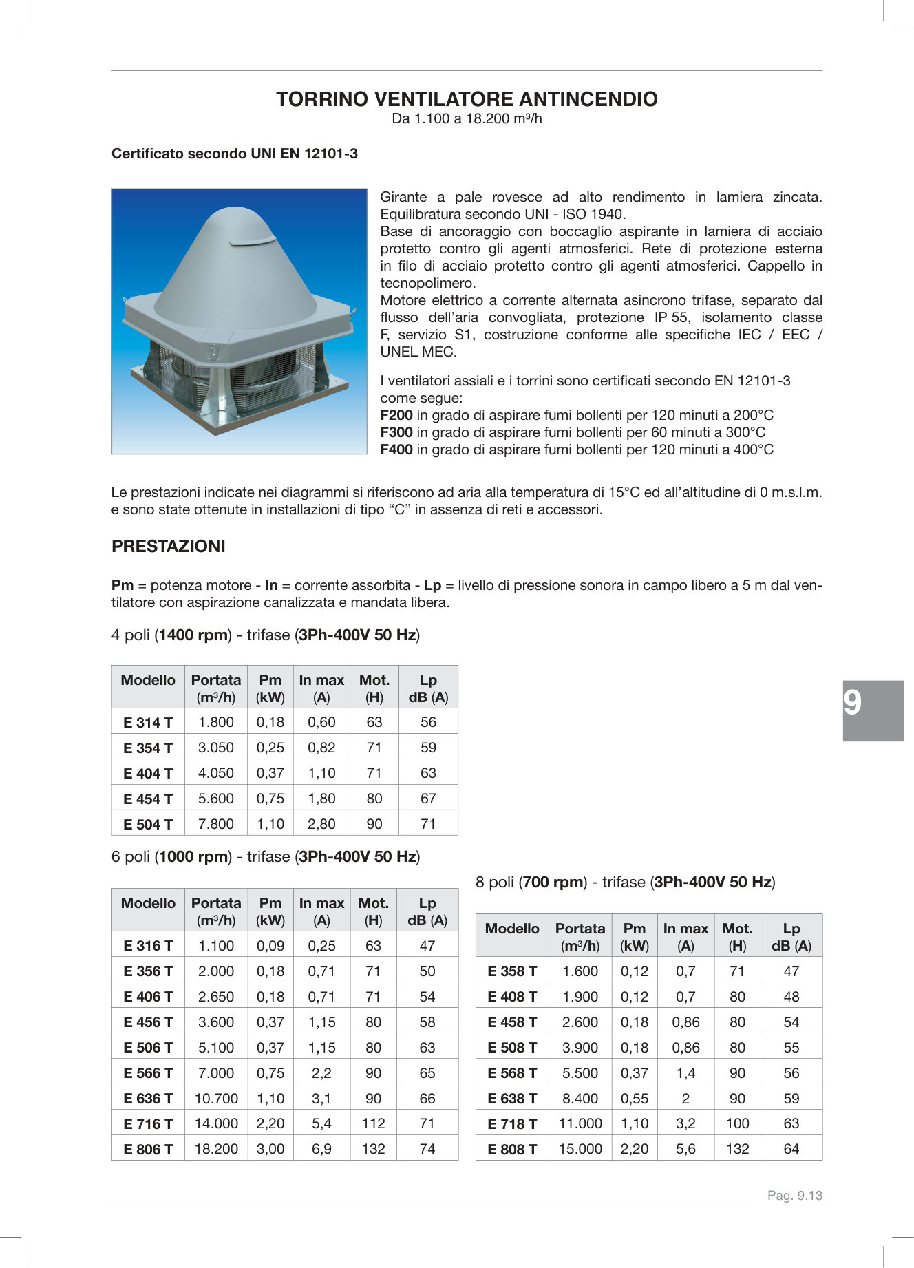 Pagina 136 — DS Stop Fire 2025