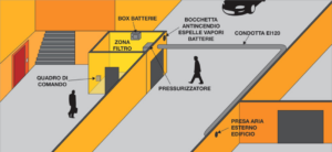 Kit Pressurizzazione No Smoke DS