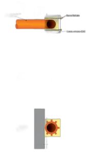 Collari con Scatolatura e Accessori